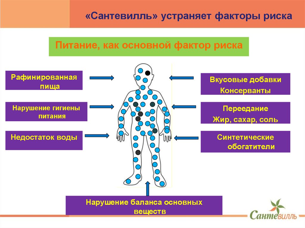 «Сантевилль» устраняет факторы риска
