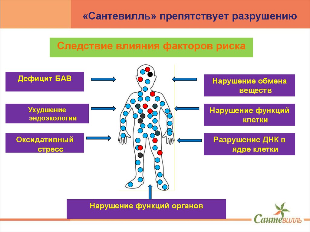 «Сантевилль» препятствует разрушению