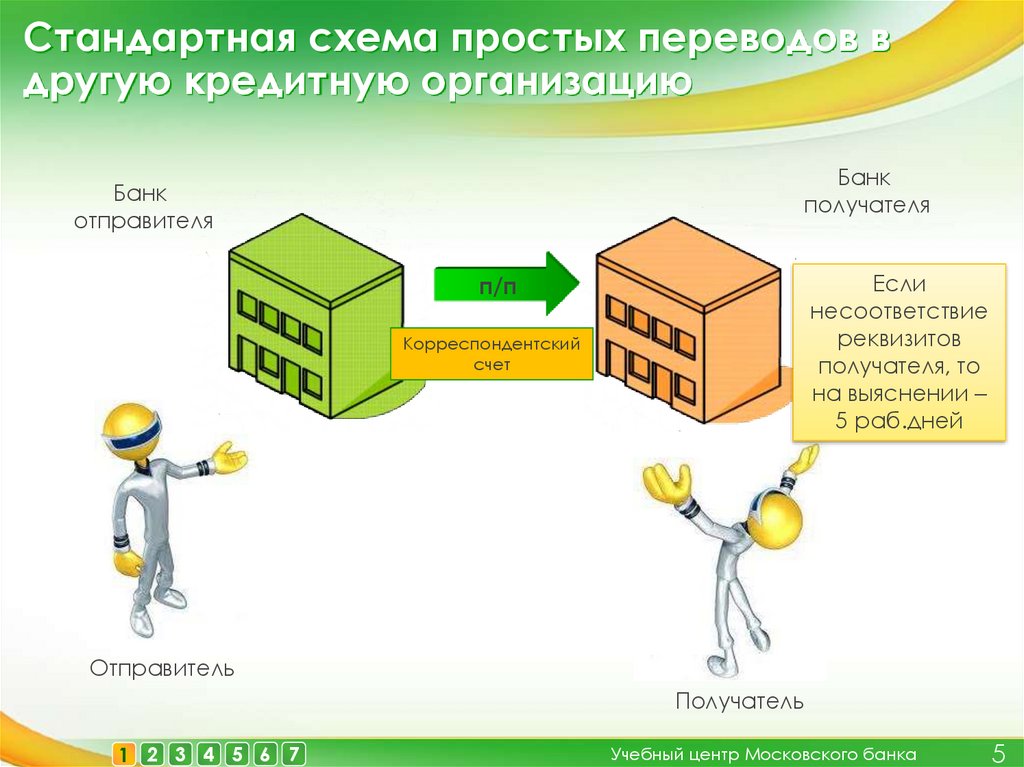 Транзитный перевод физическим лицом