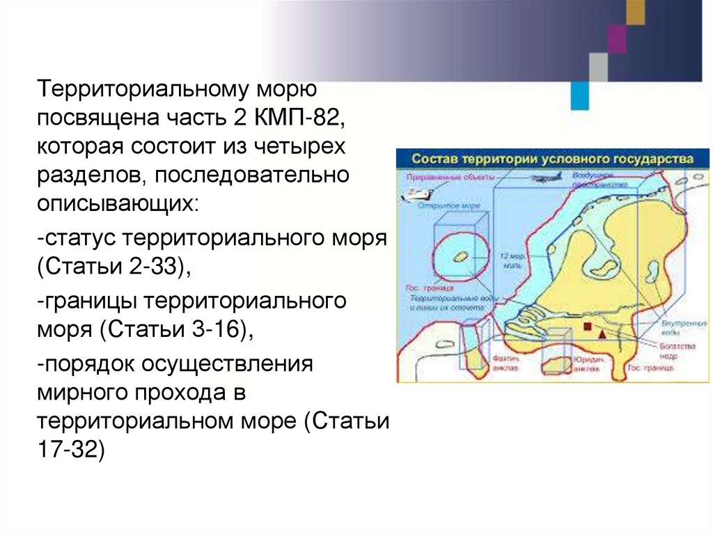 Разграничение территориальных вод