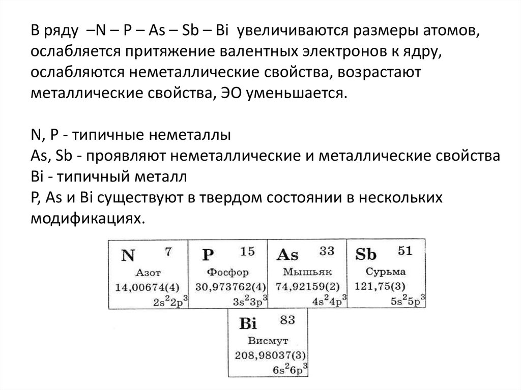 Неметаллические свойства азота выражены сильнее. Элементы 5 подгруппы азота. Характеристика элементов подгруппы азота. Неметаллические свойства. Увеличение силы притяжения валентных электронов.