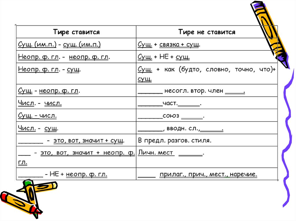 В каких случаях ставится тире