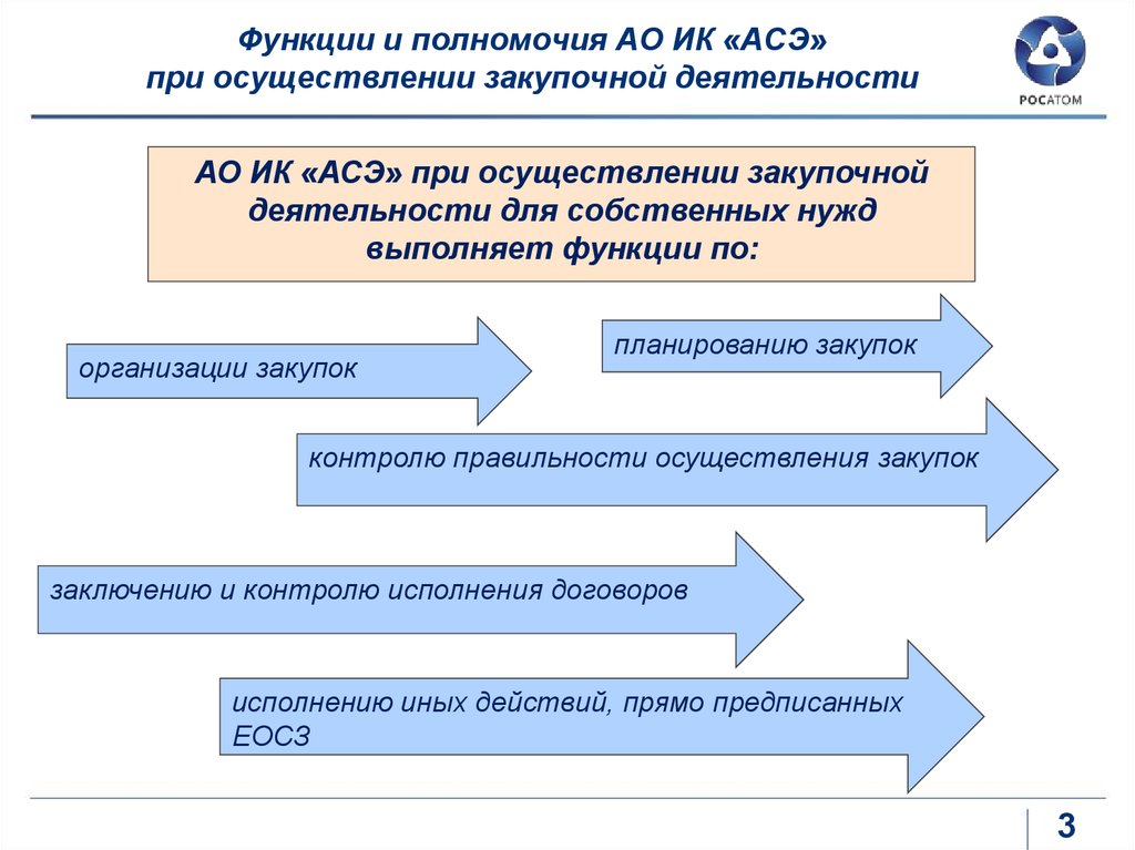 Закупочная деятельность. Порядок осуществления закупочной деятельности. Принципы осуществления закупочной деятельности. Осуществление закупочных процедур. Порядок проведения закупочной деятельности в организации.