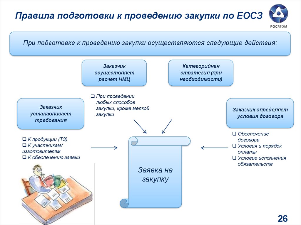 Подготовка расчета. Проведение закупочных процедур. Этапы проведения закупочных процедур. Порядок осуществления закупок. Порядок осуществления закупочной деятельности.