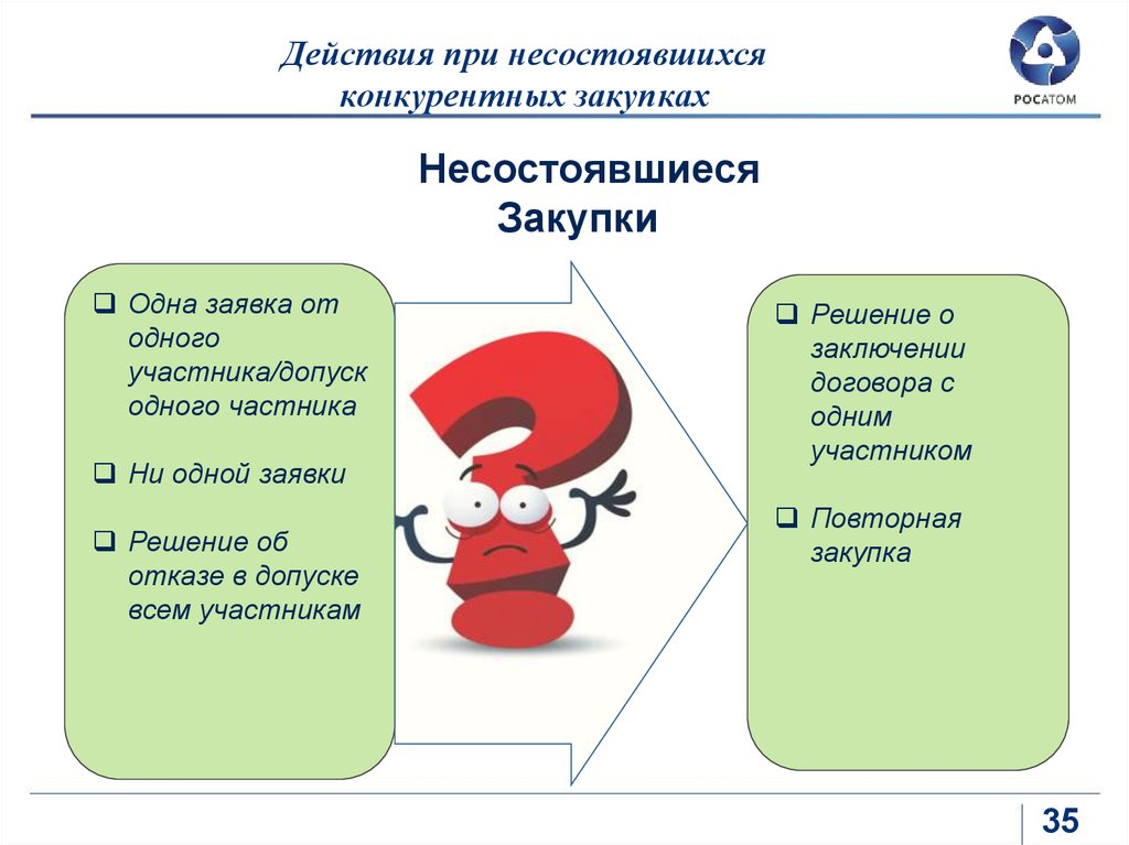 Требования к порядку. Несостоявшиеся закупки. Причины несостоявшихся конкурентных процедур. Закупочной процедуры несостоявшейся. Несостоявшиеся.