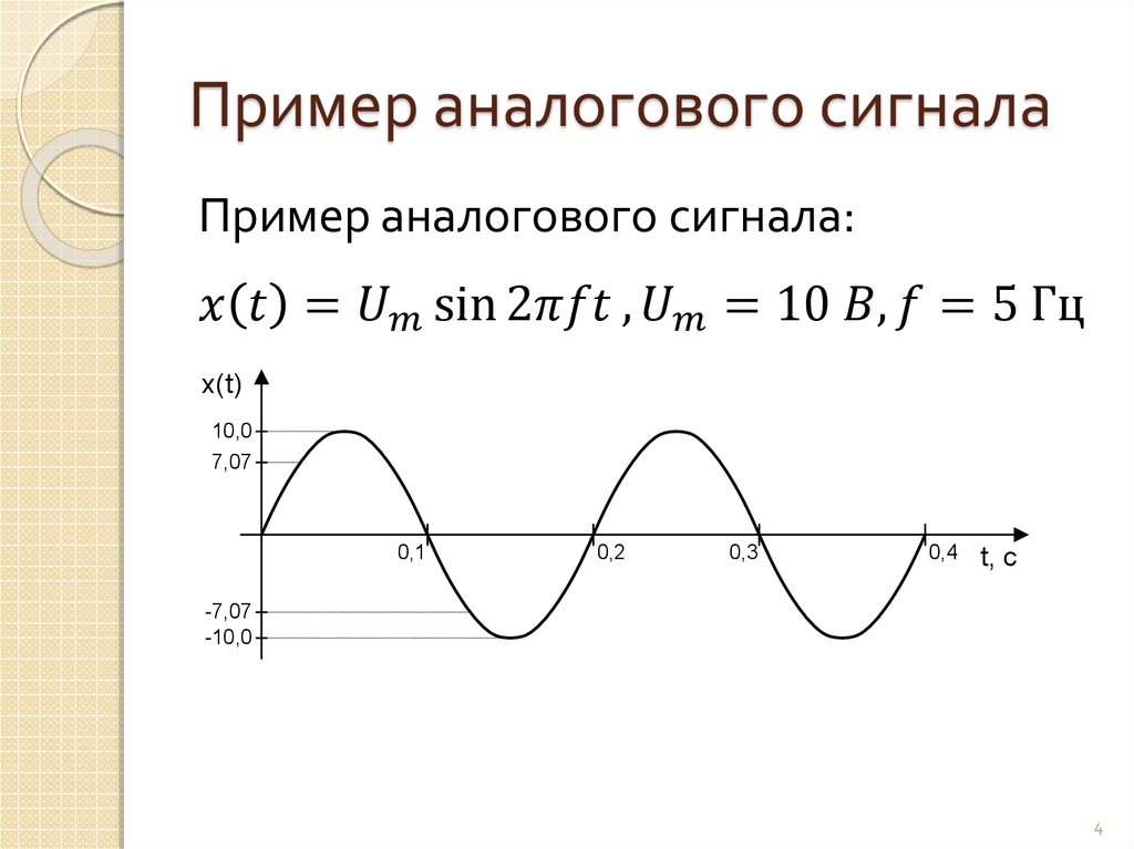 Аналогичный сигнал. Примеры сигналов. Аналоговый сигнал. Примеры аналоговых. Аналоговый сигнал это Риер.