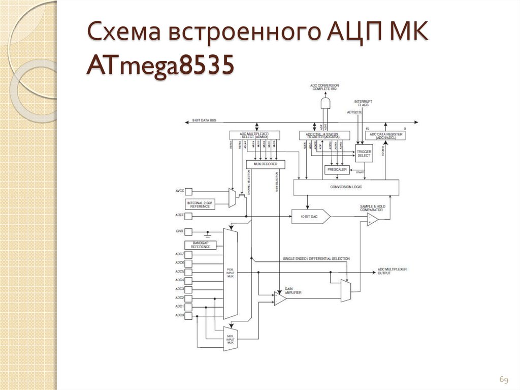 Схема встроенного АЦП МК ATmega8535