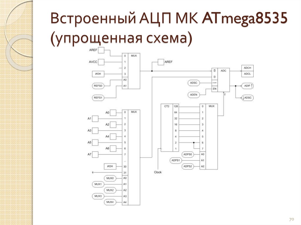 Встроенный АЦП МК ATmega8535 (упрощенная схема)