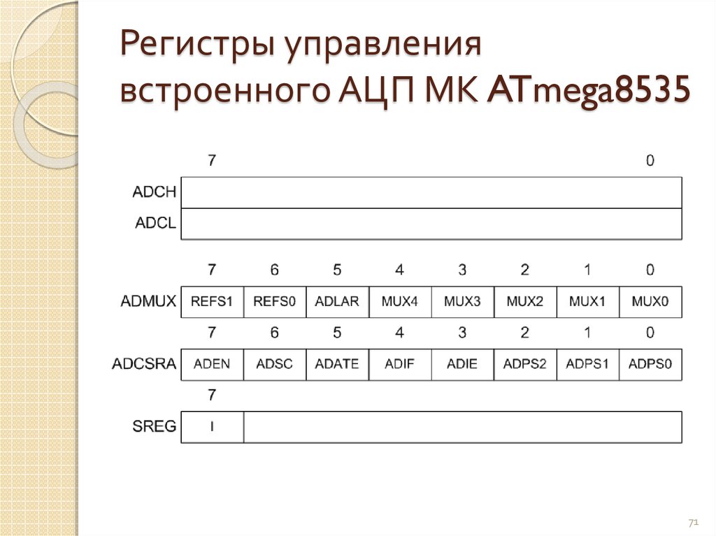 Регистры управления встроенного АЦП МК ATmega8535