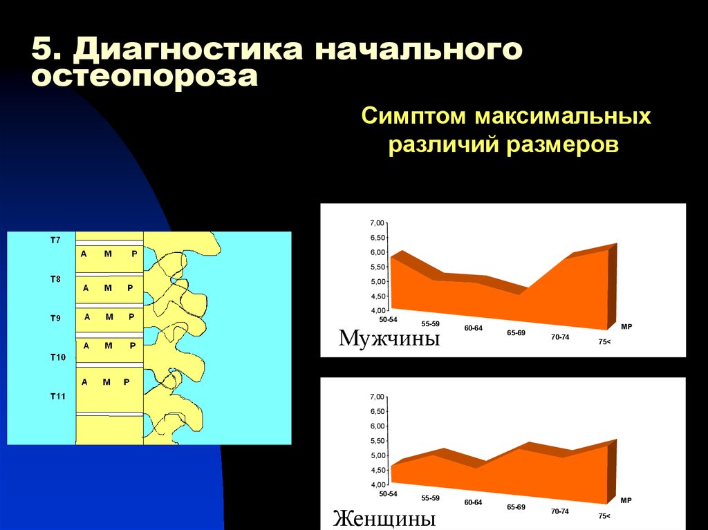 Начальный диагноз