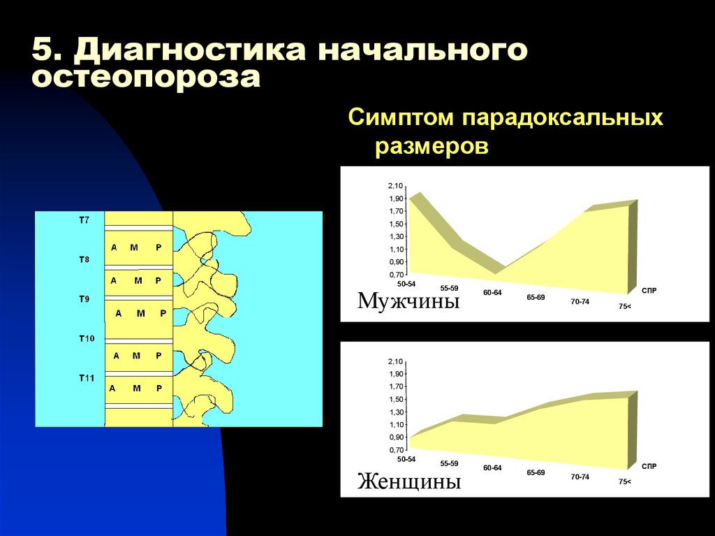 Начальный диагноз