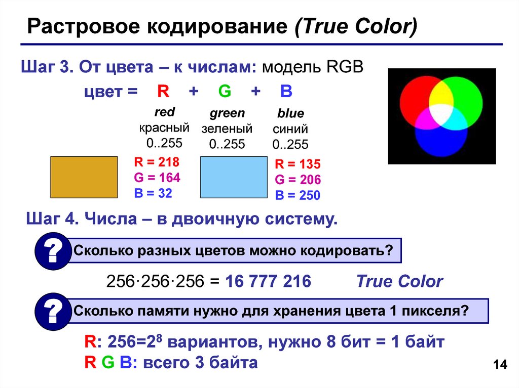 Кодирование цветных изображений