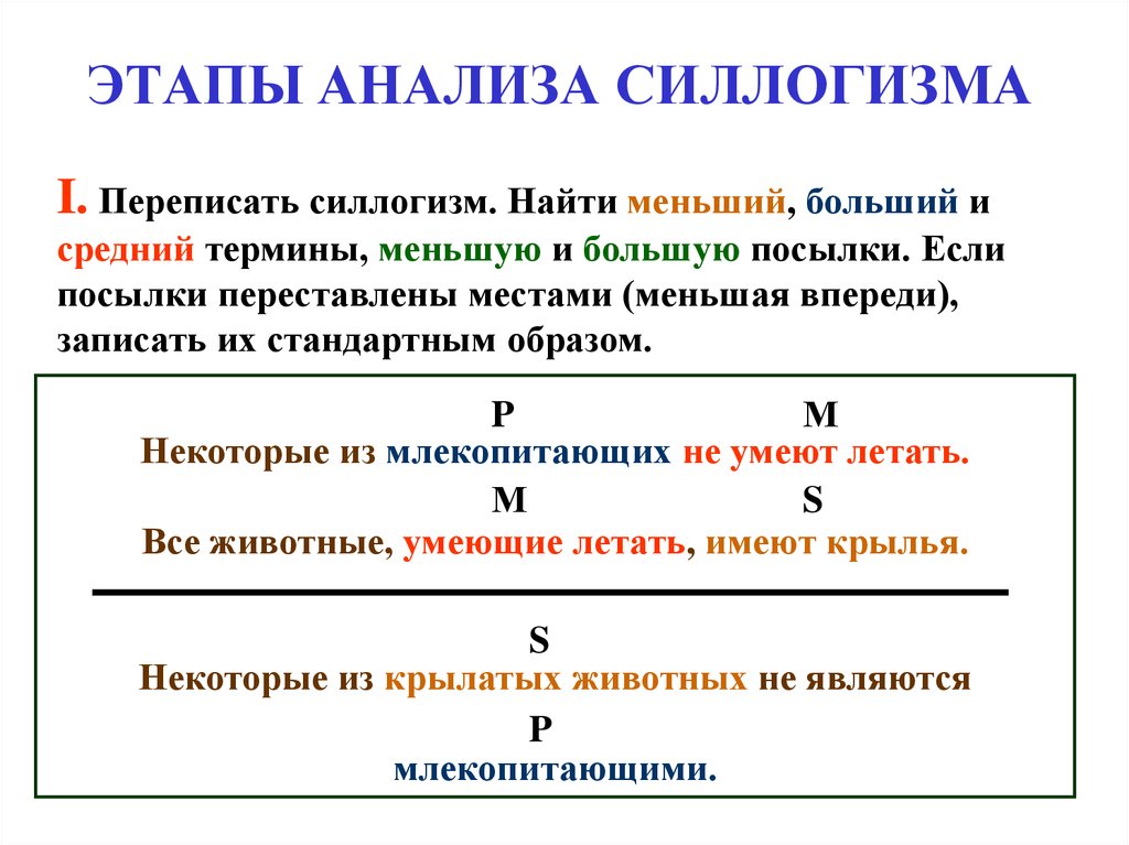 Простой категорический силлогизм презентация