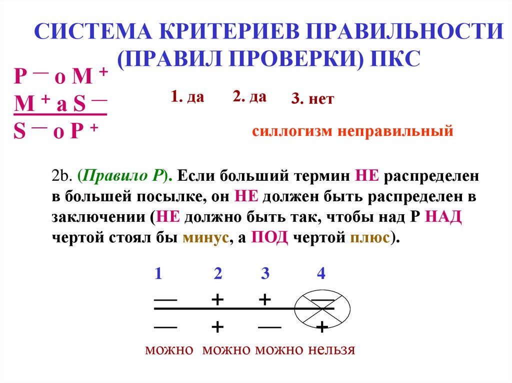 Простой категорический силлогизм презентация