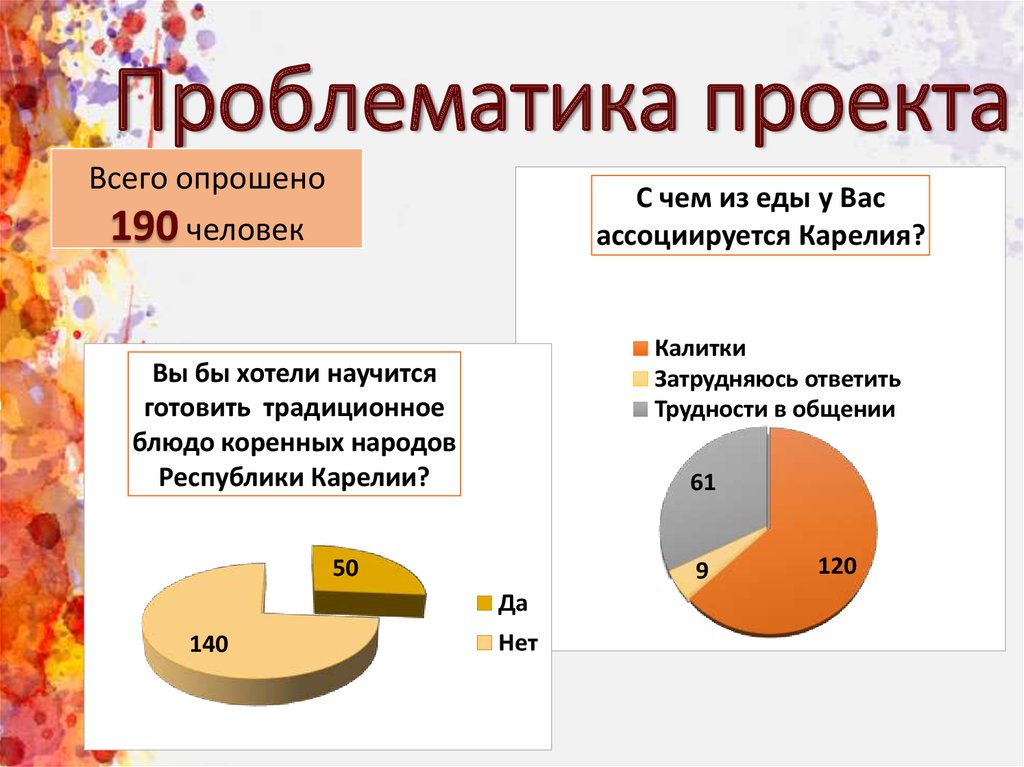 Как написать проблематику проекта