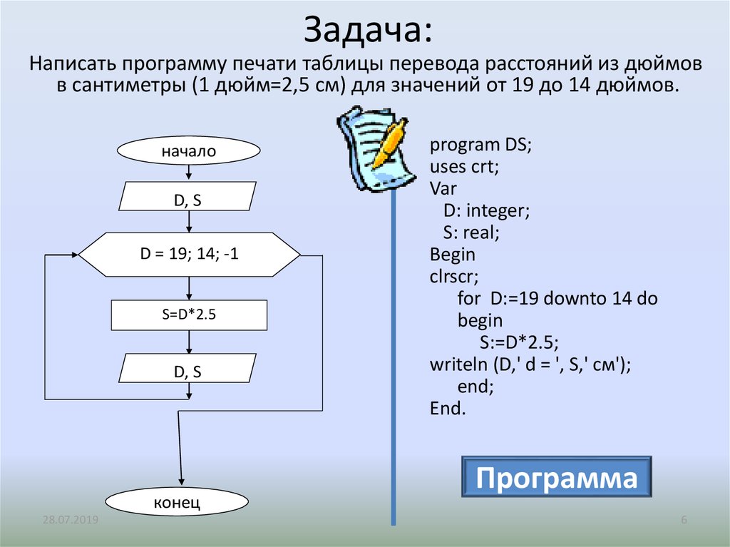 Тело цикла в фрагменте программы