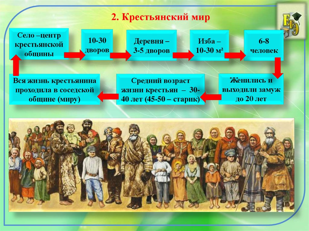 Общество 16 века. Российское общество XVI века. «Служилые» и «тяглые». Российское общество 16 века служилые. Служилые и тяглые схема. История России служилые и тяглые.