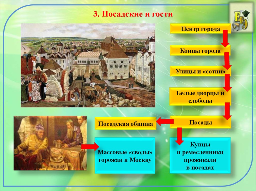 История 7 века. Посадские и гости 16 век. Российское общество 16 века Посадские и гости. Служилые и тяглые люди 16 века. Российское общество XVI века. «Служилые» и «тяглые».