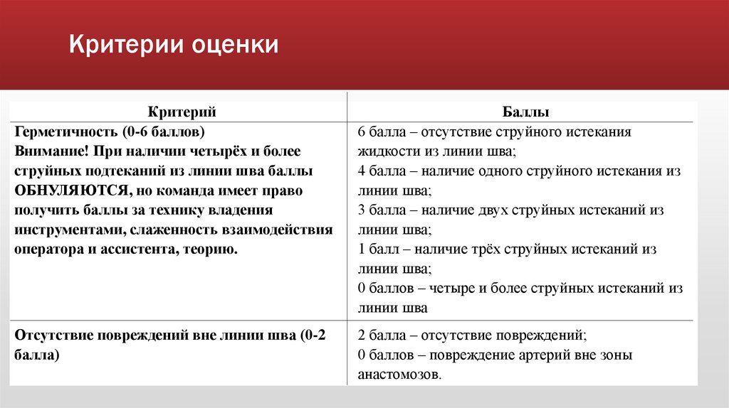 Критерии оценки