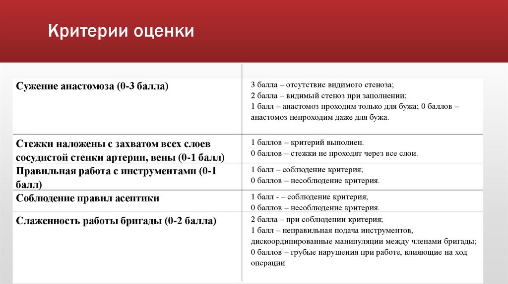 Критерии оценки