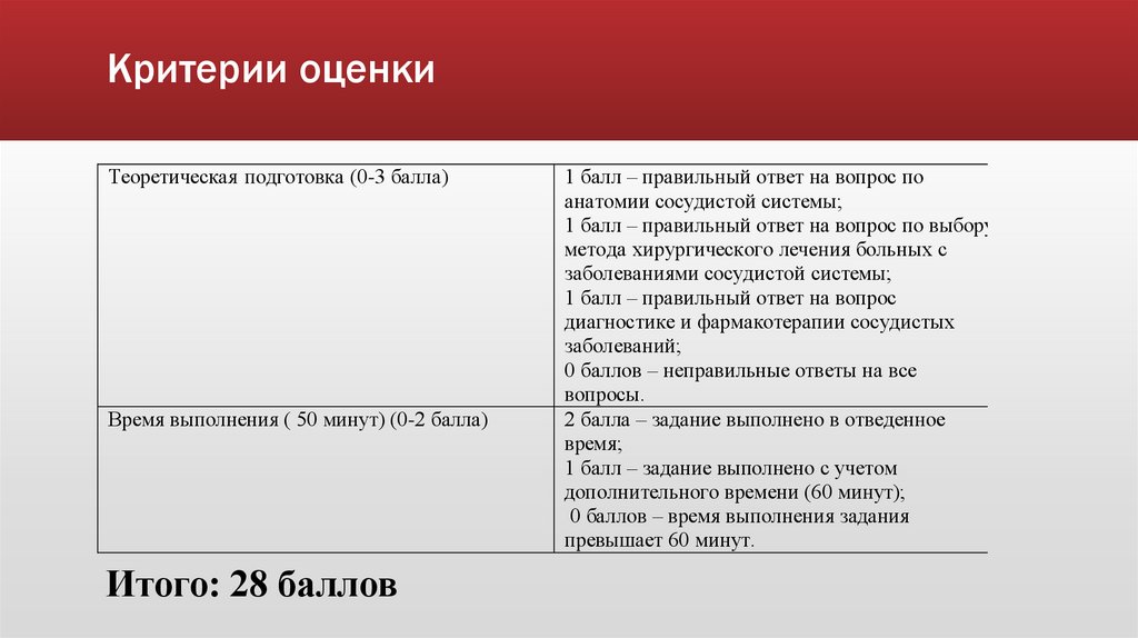 Критерии оценки