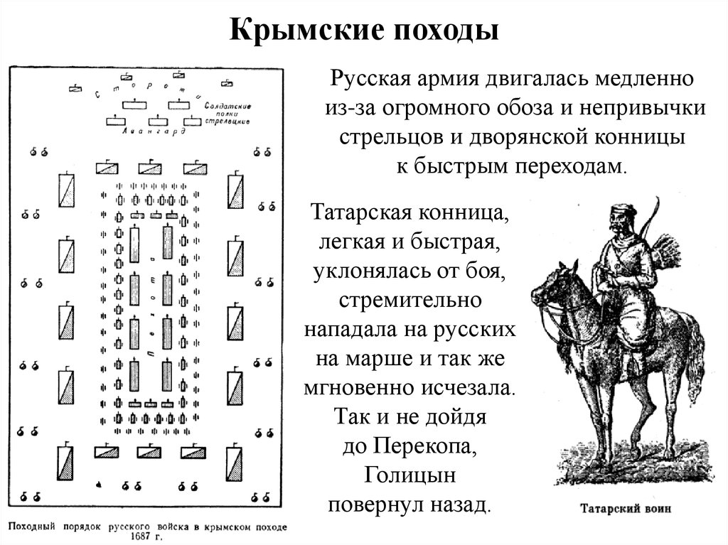 Крымские походы голицына при каком