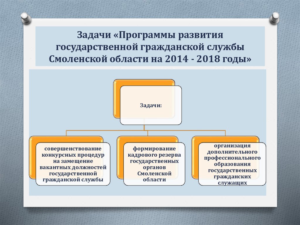 Система кадры государственного. Задачи государственных служащих. Задачи государственного служащего. Государственный служащий задачи. Автоматизации в работе государственных служащих задачи.