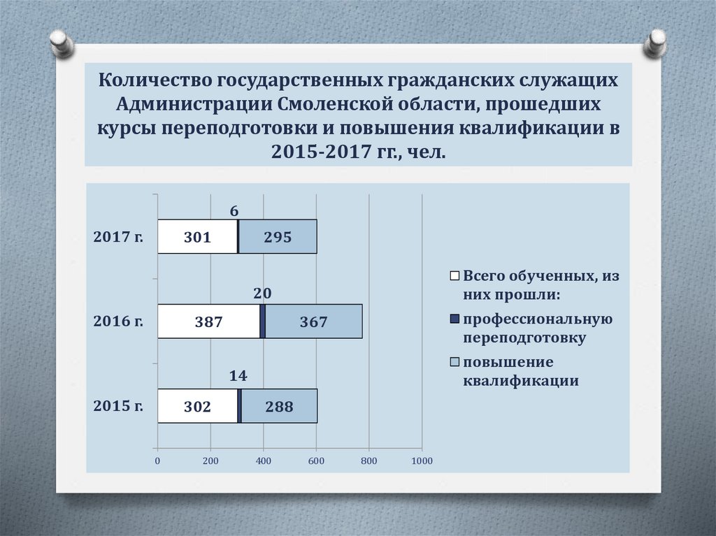 Количество государственных учреждений