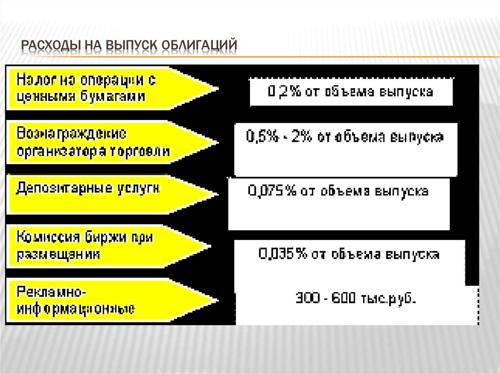 Налог на операции с ценными бумагами