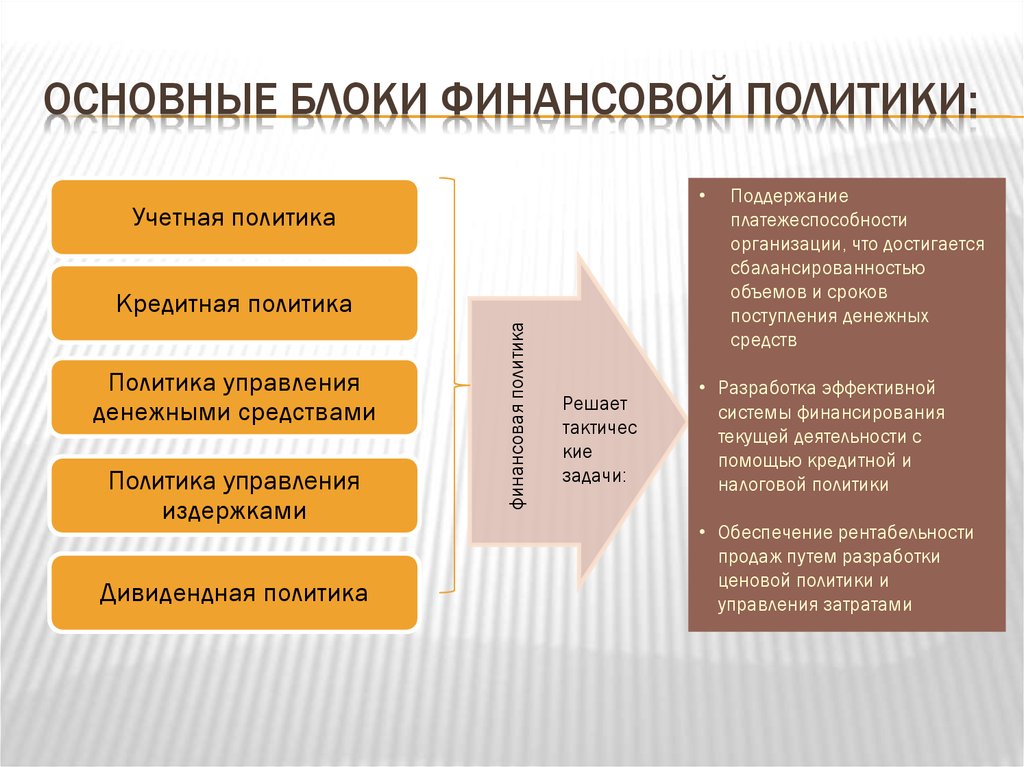 Основные блоки. Кредитная политика предприятия. Направления кредитной политики предприятия. Кредитная политика компании. Кредитная политика организации представляет собой политику:.