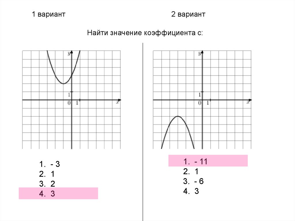 Контрольная работа по графикам функций. Графики 8 класс. Функции и их графики 8 класс. Графики и их функции как запомнить.