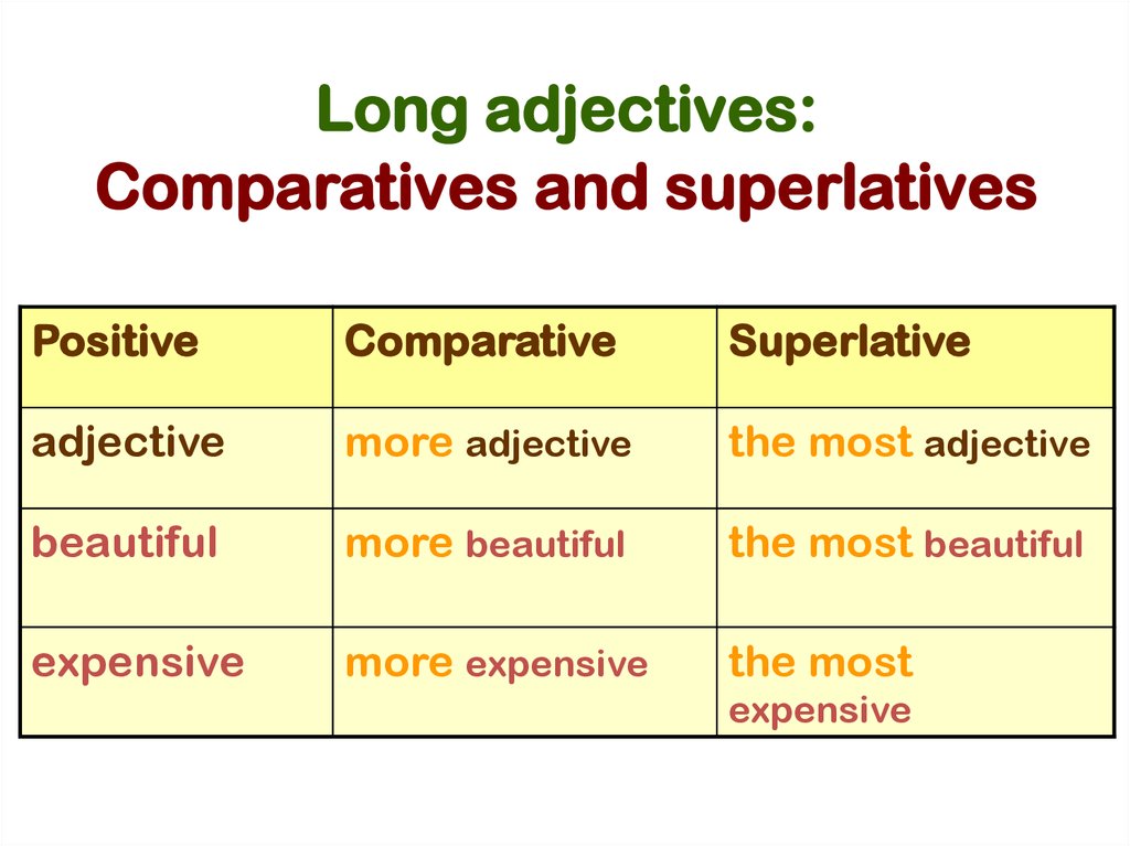 Degrees of comparison of adjectives презентация