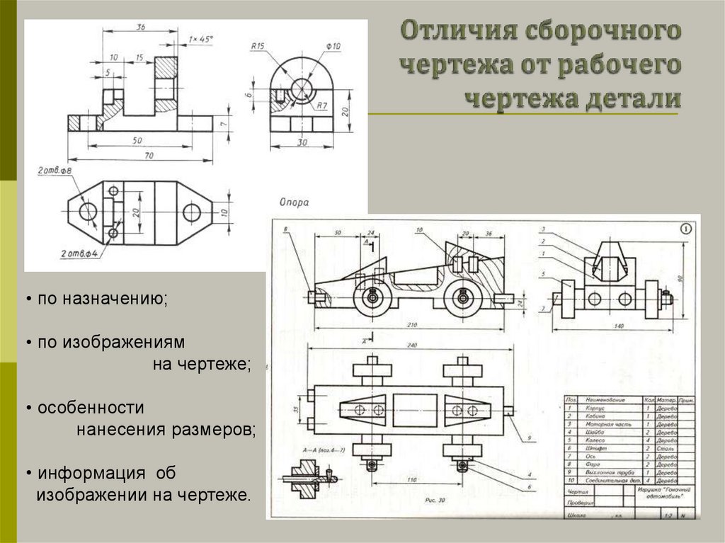 Взаимозаменяемы ли названия чертежа общего вида и сборочного чертежа