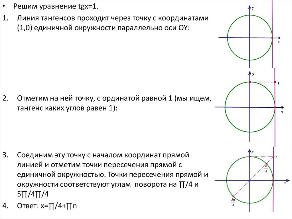 Четверти единичной окружности. Решение тригонометрических уравнений на единичной окружности. Решение уравнений с тангенсом через окружность. Решение тригонометрических уравнений через окружность. Тригонометрические уравнения через окружность.