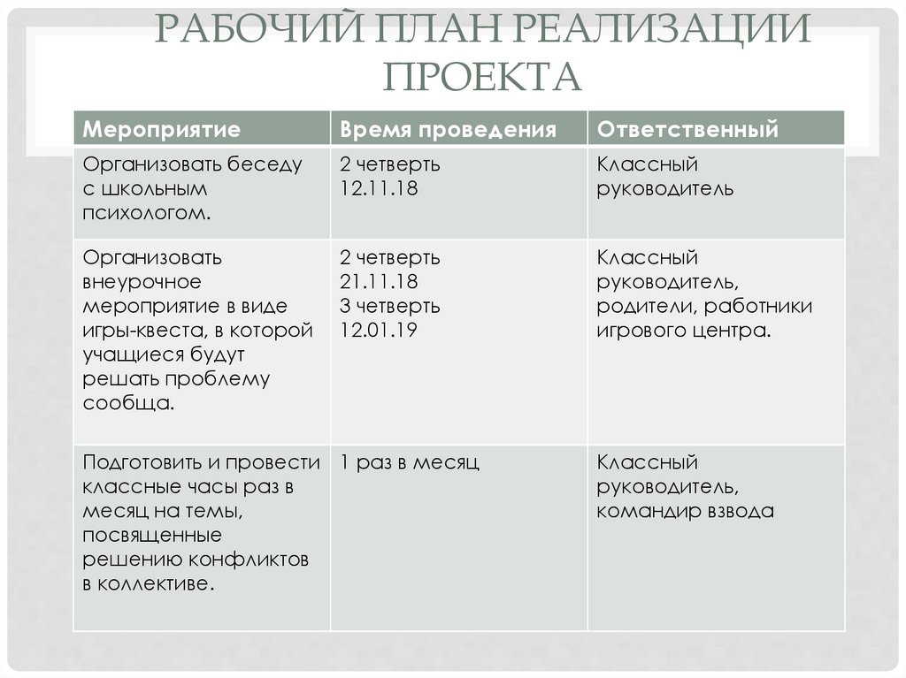 Рабочий план реализации проекта пример