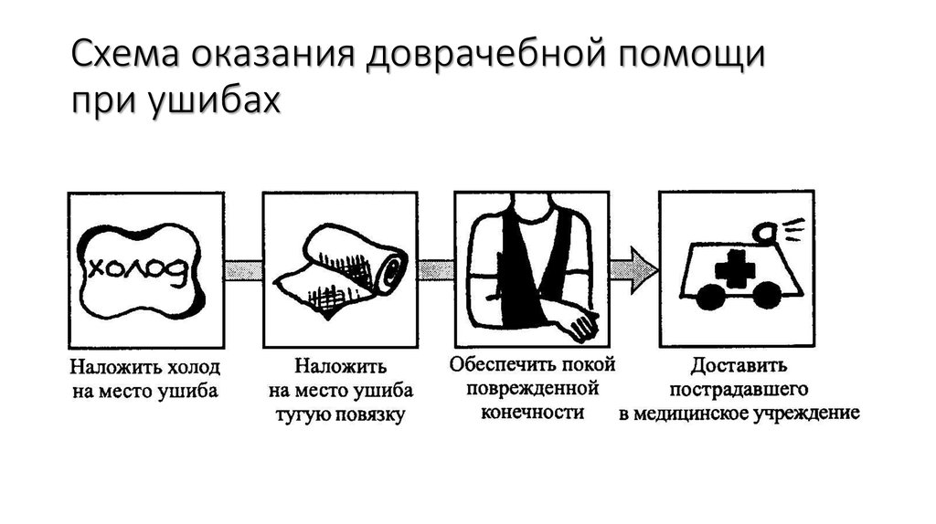 Используя приведенный перечень буквами обозначьте на схеме порядок медицинской помощи при вывихе