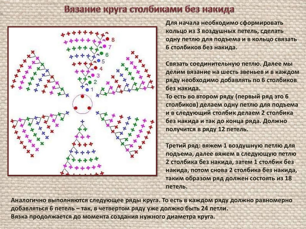 Схема ровного круга. Круг крючком схема столбик без накида. Круг крючком описание столбик без накида. Вязание круга крючком схема без накида. Схема вязания круга крючком столбиками без накида.