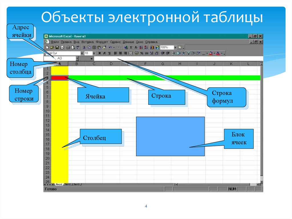 Объекты excel. Объекты электронной таблицы. Основные объекты электронных таблиц. Элементарные объекты электронной таблицы.