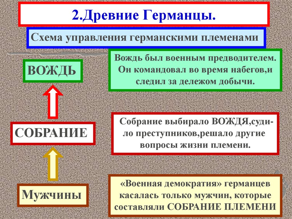 Презентация древние германцы