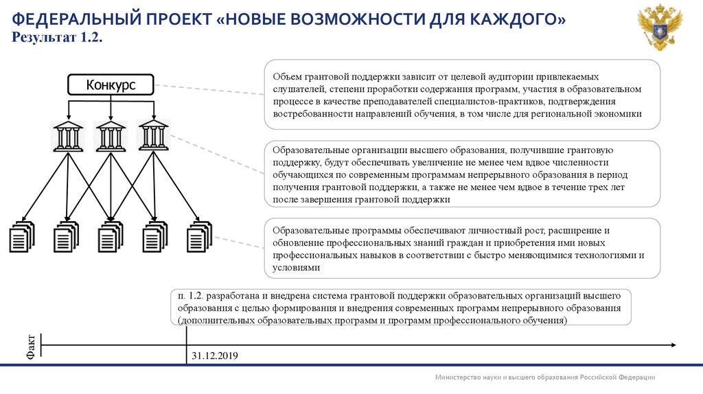 Что означает федеральный проект