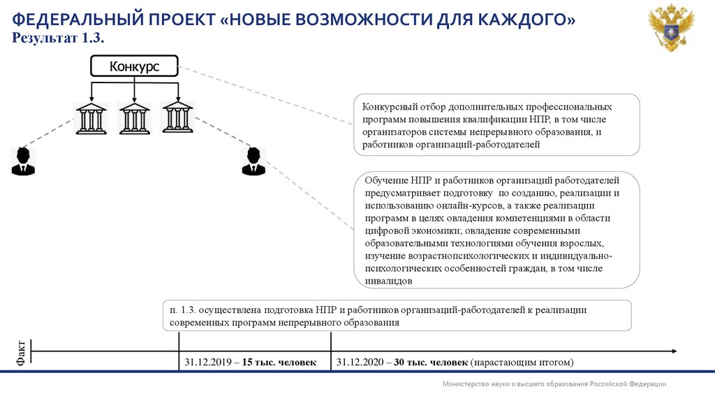 Федеральный проект новые возможности для каждого паспорт проекта