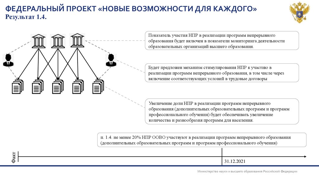 Участие в реализации федеральных проектах