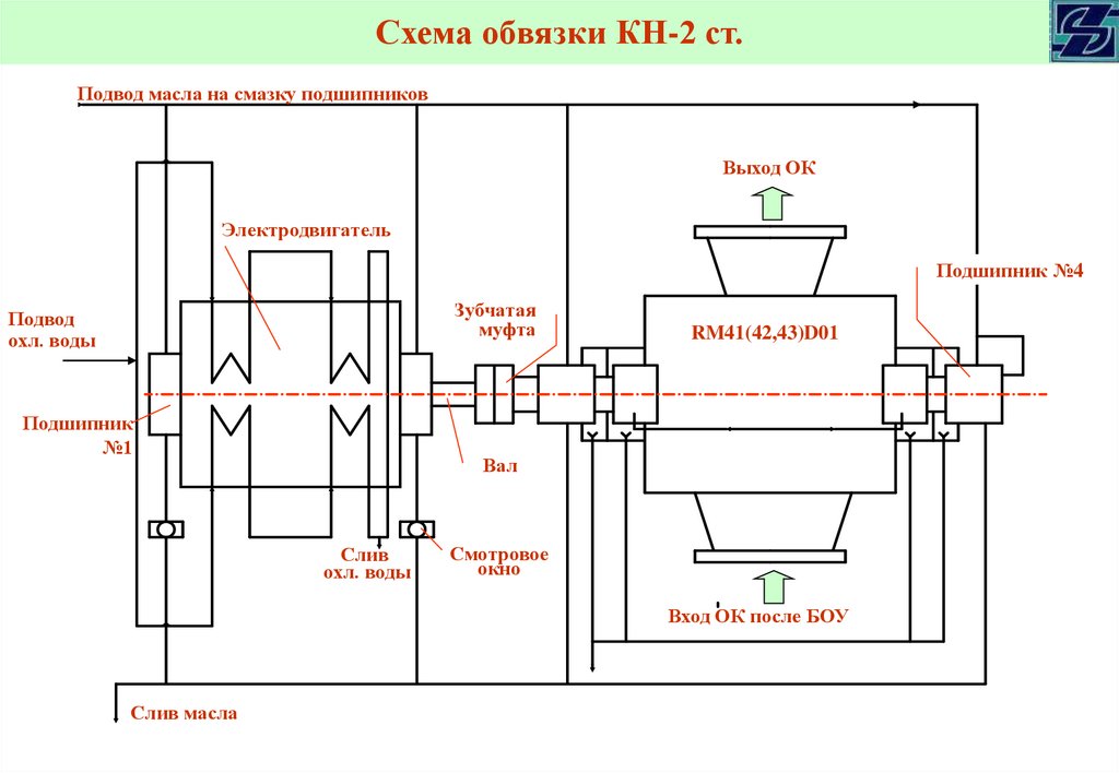 Схема обвязки КН-2 ст.