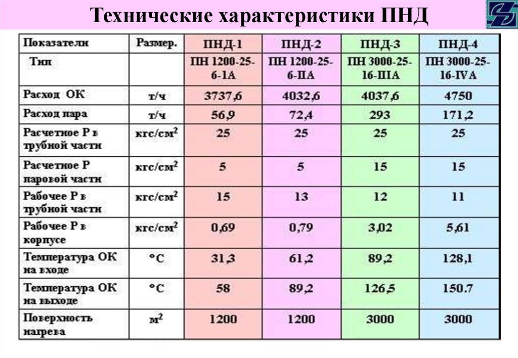 труба пнд температура