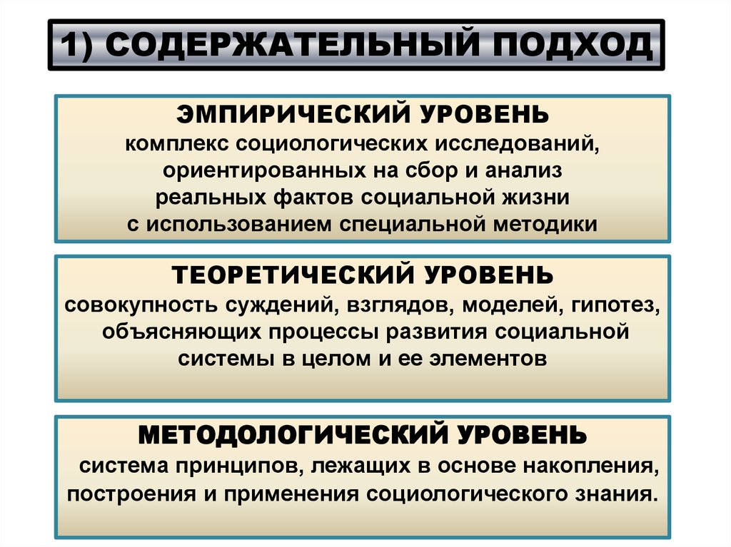 Общая схема установления социальных фактов роль гипотезы в социологическом исследовании