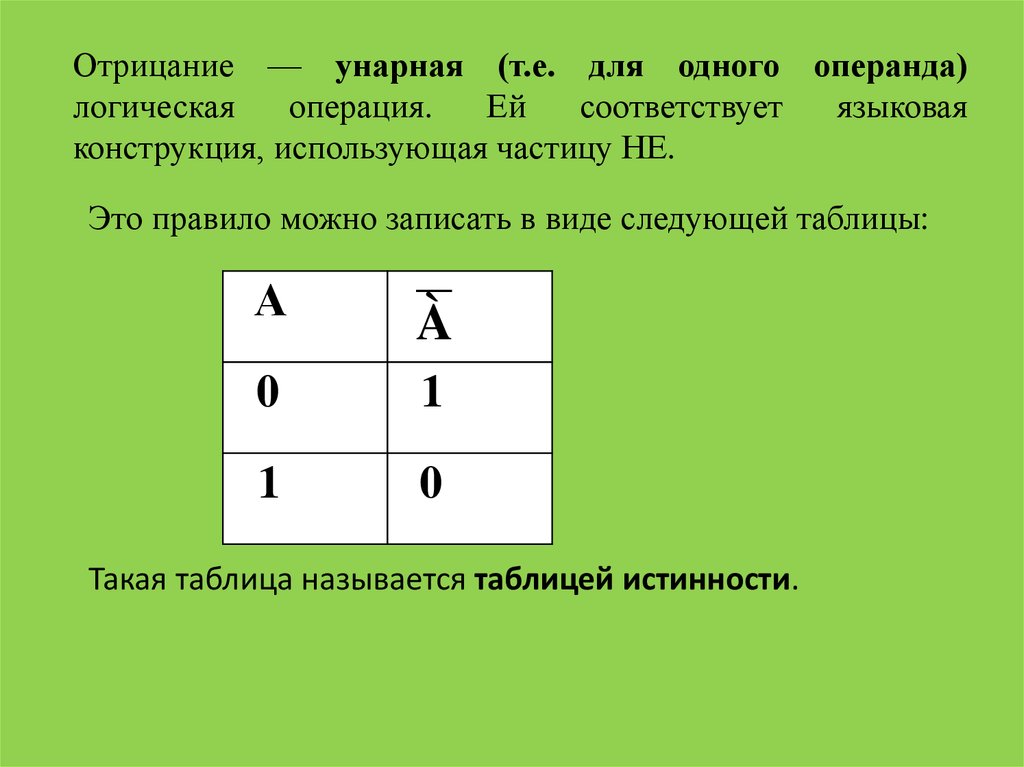 Унарная операция алгебры логики. Логические примеры. Порядок действий в алгебре логики.