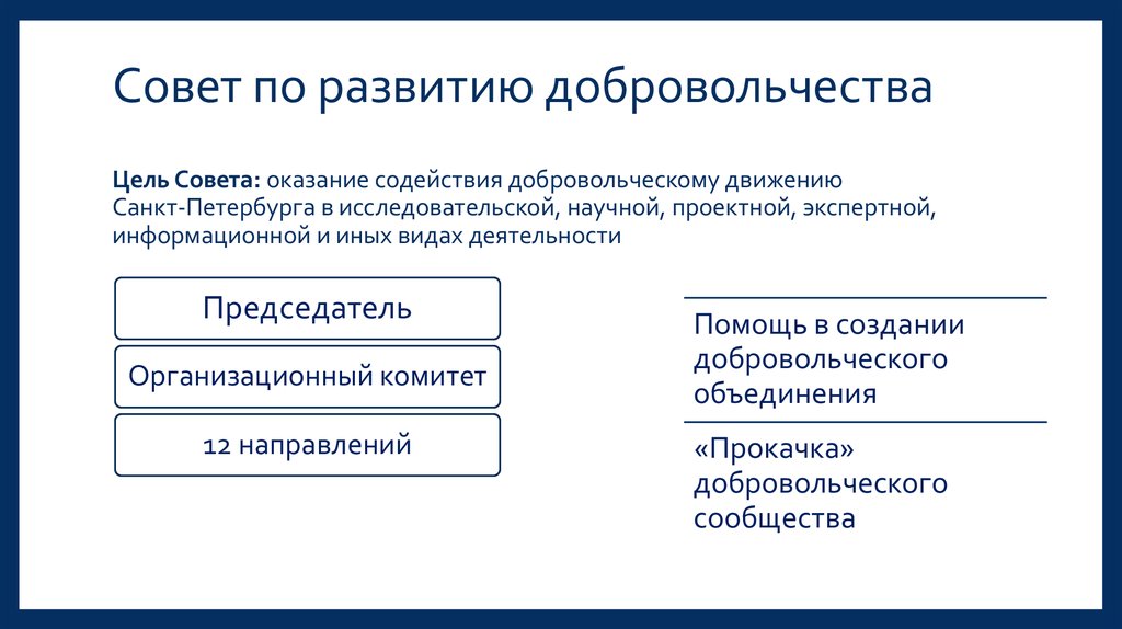 Совет по развитию добровольчества