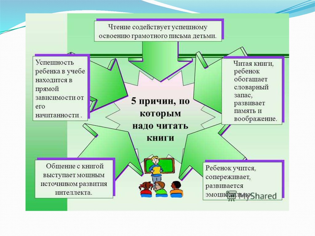 Проект повышение интереса к чтению