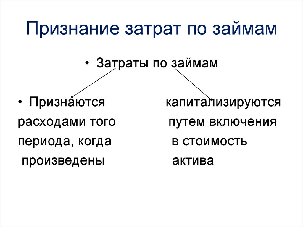 Затраты по заимствованиям - презентация онлайн