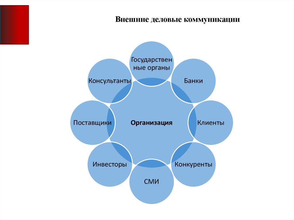 Внешние коммуникации. Внешние Деловые коммуникации. Внутренние и внешние формы делового общения. Внешние и внутренние факторы делового общения. Деловая коммуникация внешний вид.